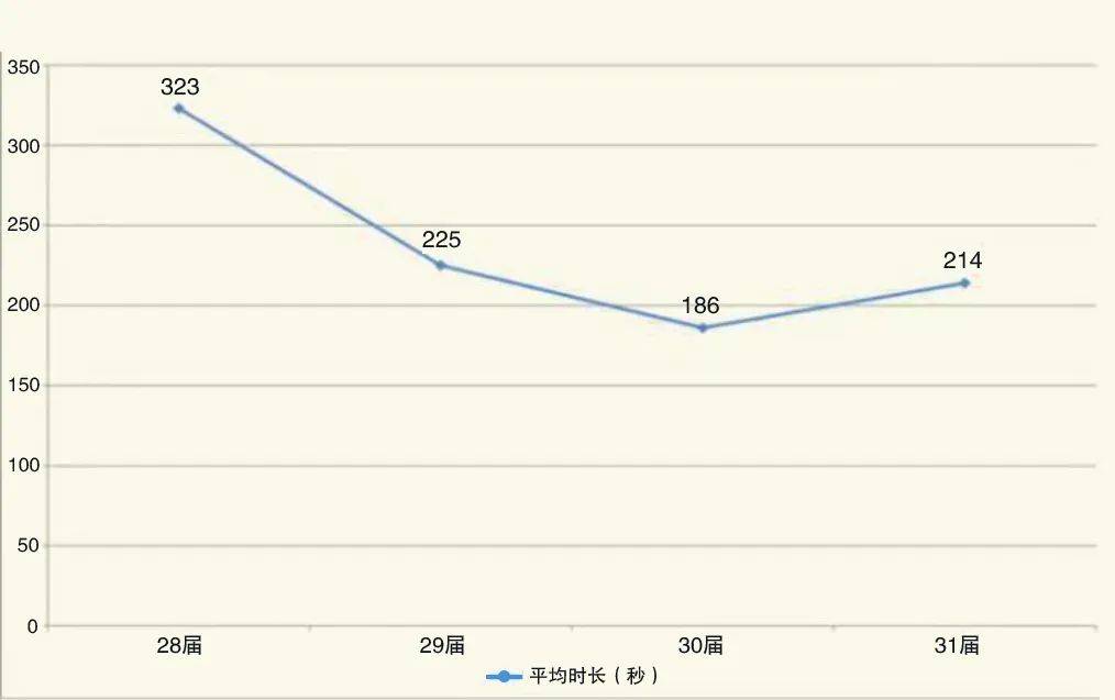 最新新闻短视频_新闻短视频模板_短新闻视频