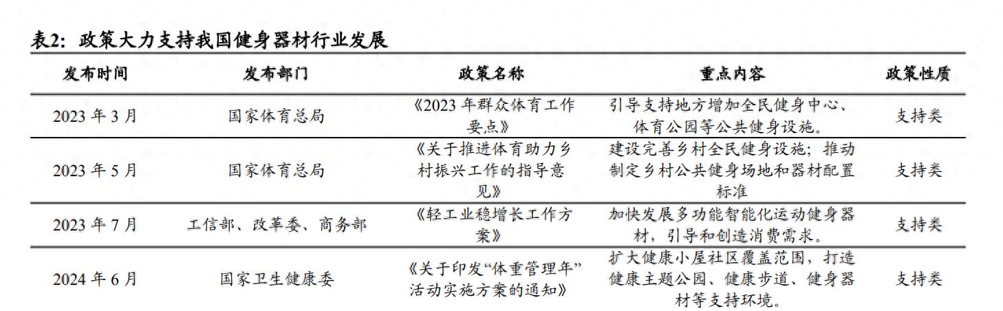 家用健身器材出口市场_商用跑步机什么牌子好_中国健身器材产业链分析