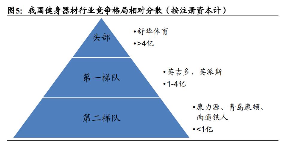 商用跑步机什么牌子好_家用健身器材出口市场_中国健身器材产业链分析