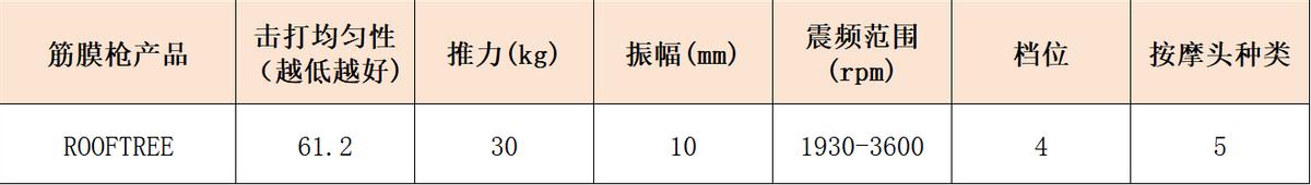 健身手套什么牌子的好_专业级按摩筋膜枪推荐_哪个牌子好