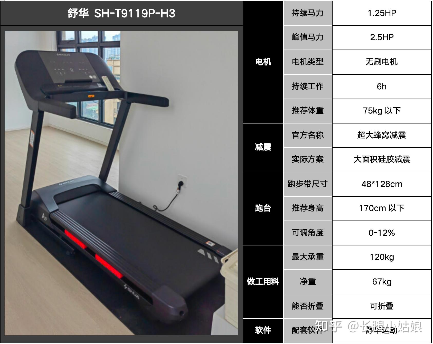 跑步机什么牌子静音减震效果好_家用跑步机科普_家用跑步机选购指南