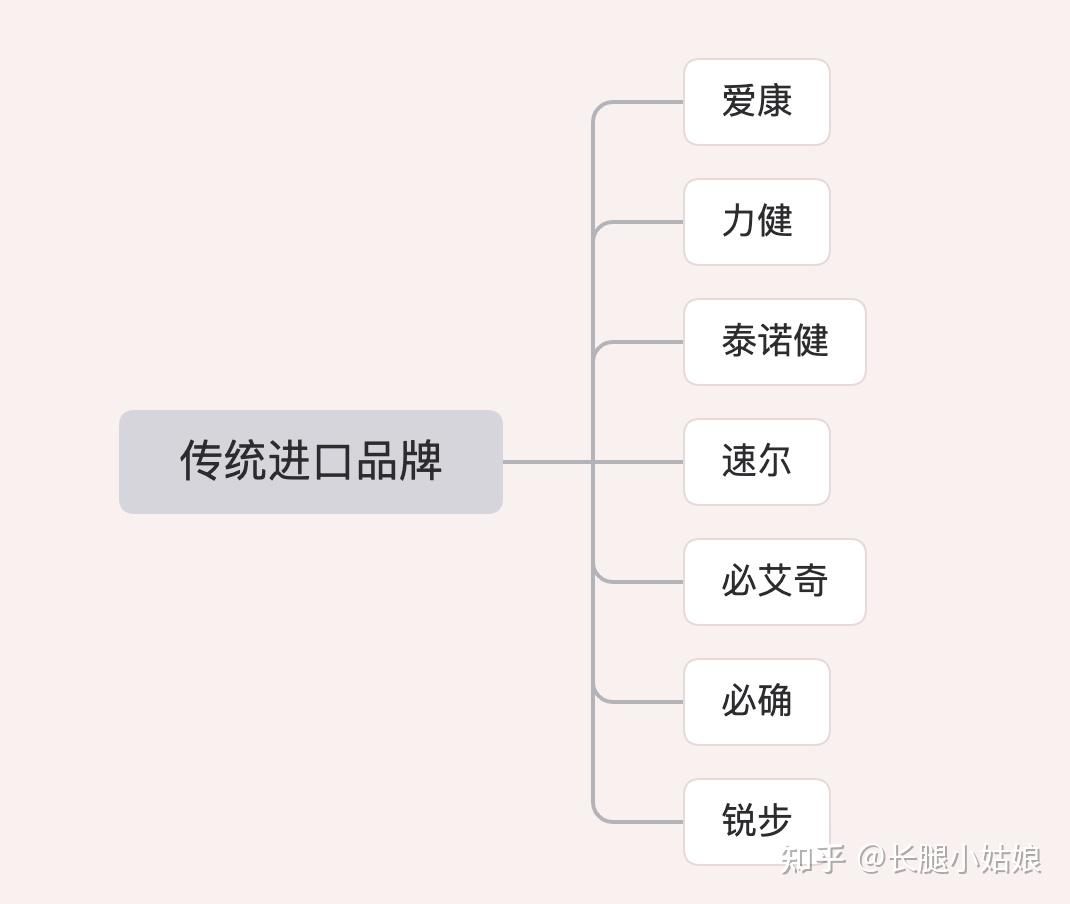 家用跑步机科普_跑步机什么牌子静音减震效果好_家用跑步机选购指南