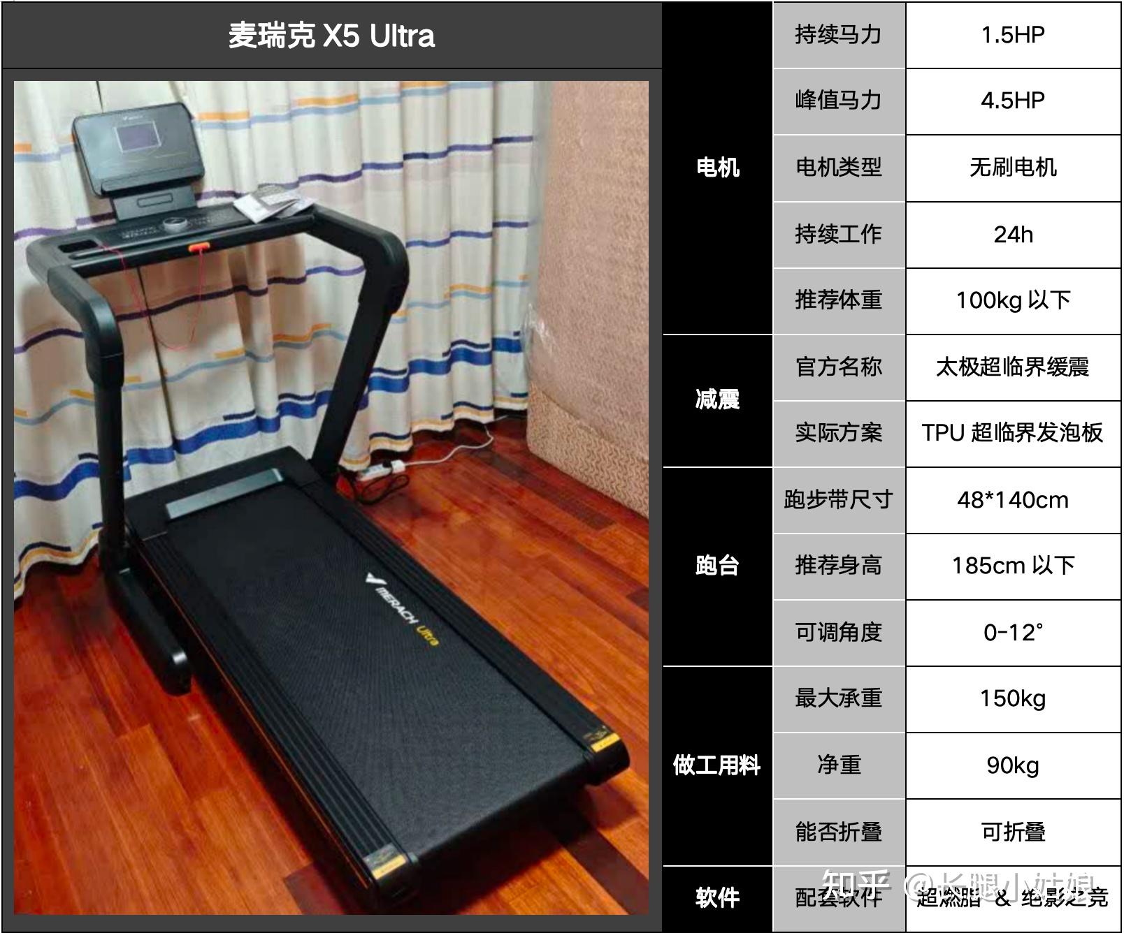 家用跑步机科普_跑步机什么牌子静音减震效果好_家用跑步机选购指南