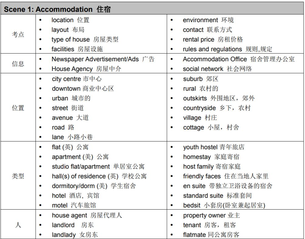 雅思考试准备攻略_雅思自学手册_雅思听力练习网站