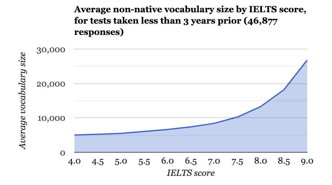 雅思自学手册_雅思听力练习网站_雅思考试备考攻略