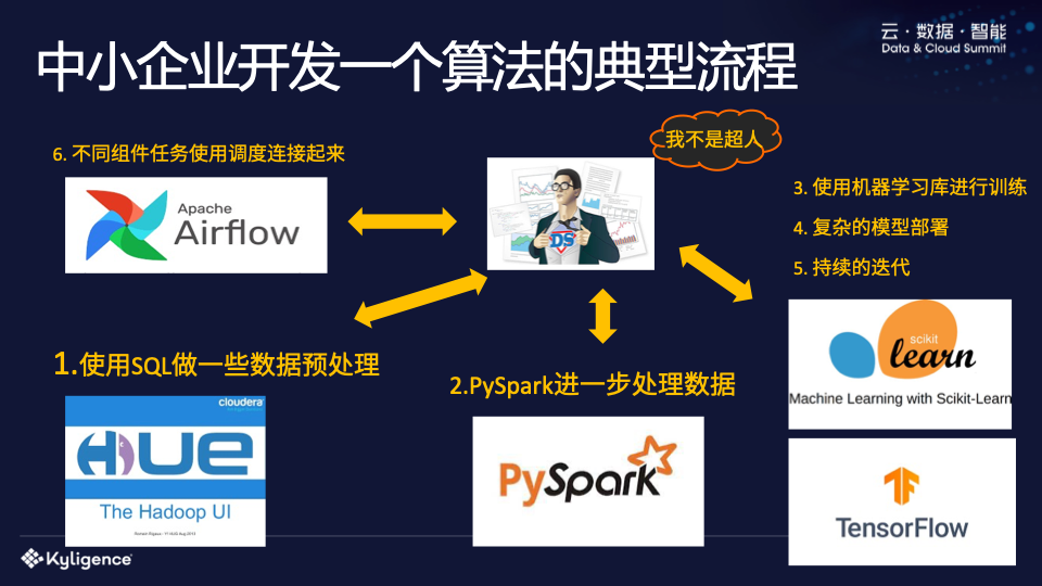开元棋盘财神捕鱼官网版下载2023 MLSQL：融合 Spark+Ray，让企业低成本落地 Data+AI