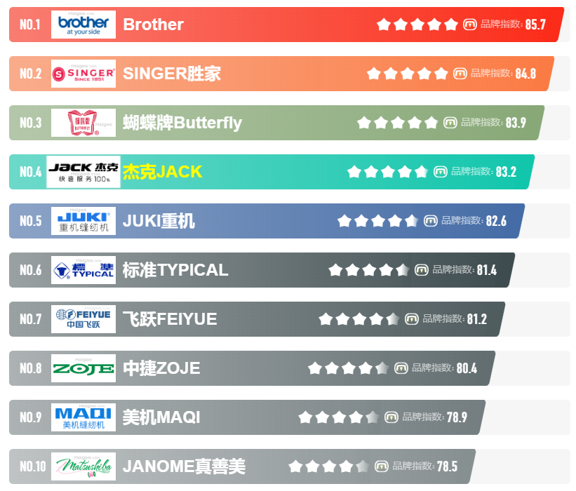 缝纫机选购指南_家用跑步机什么牌子好_缝纫机分类推荐