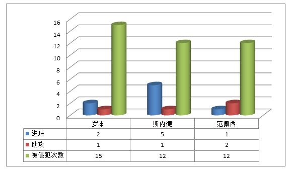 卫冕之王荷兰_无冕之王荷兰悲情史_无冕之王荷兰