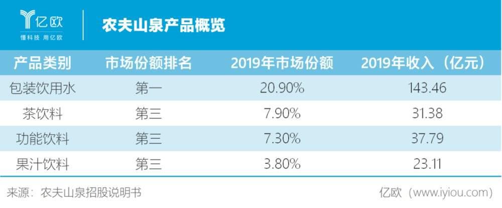 农夫山泉砒霜门新闻发布会_农夫山泉百岁山竞争格局_农夫山泉包装水市场竞争分析