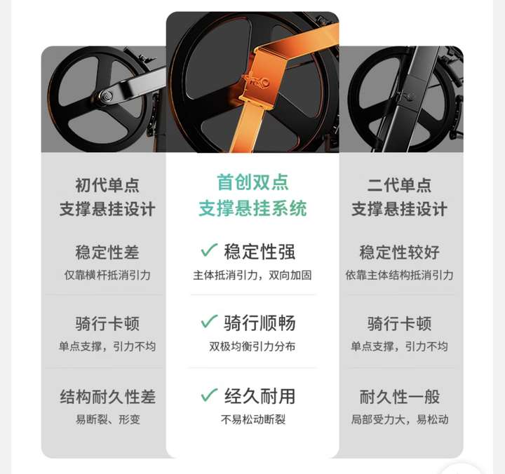 2000元内动感单车推荐_sportsart单车_动感单车选购指南