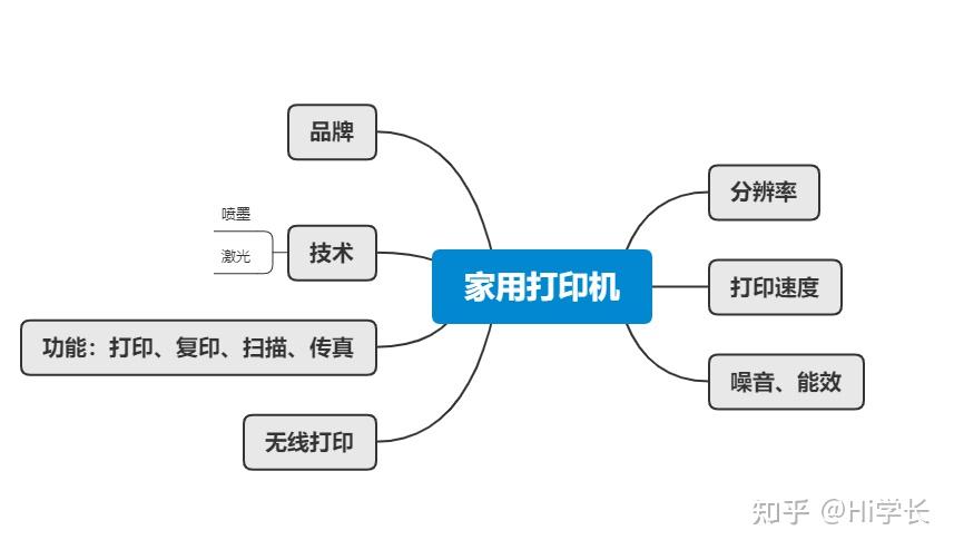 家用打印机推荐_打印机品牌选购指南_家用跑步机什么牌子好