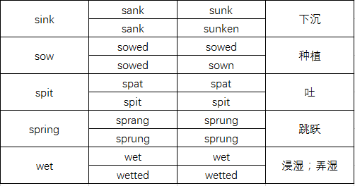 过去be动词的用法_过去式be动词句子_be动词过去时练习