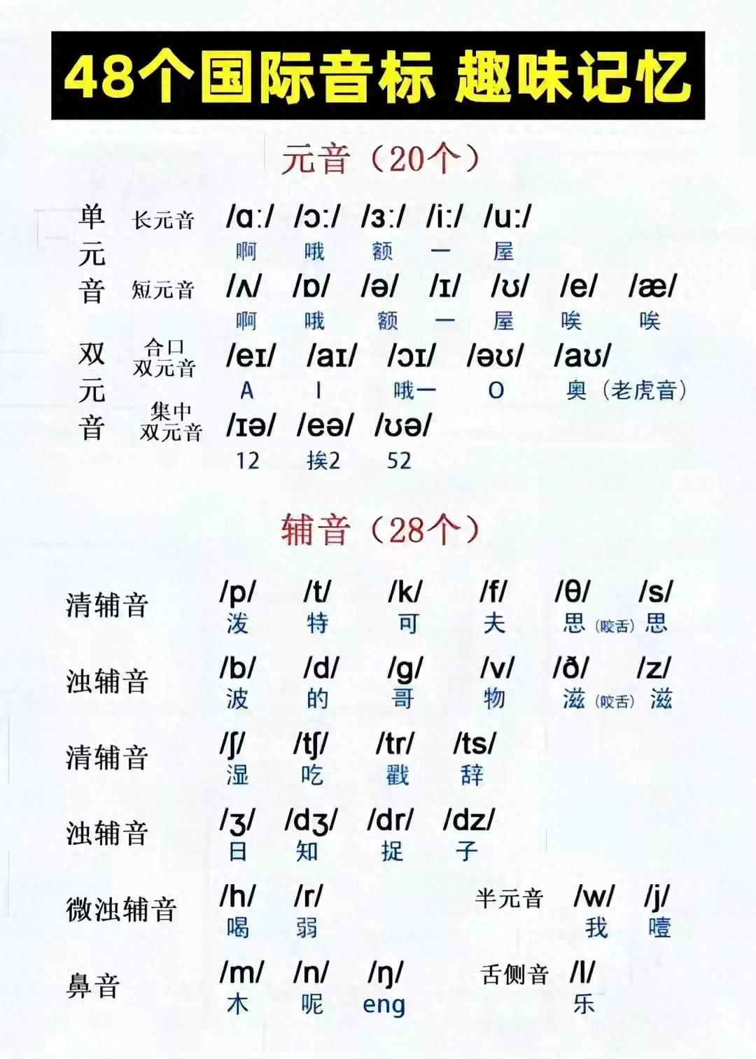 3天聚焦核心发音+实用拼读_国际音标表发音及练习_学音标不用怕复杂