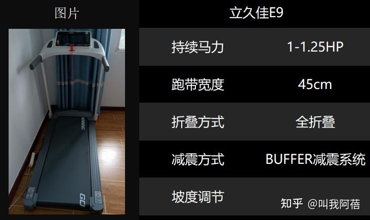 家用跑步机1000-2000元品牌推荐_2000元跑步机减震效果_1千以内家用跑步机质量排名