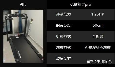 1千以内家用跑步机质量排名_2000元跑步机减震效果_家用跑步机1000-2000元品牌推荐