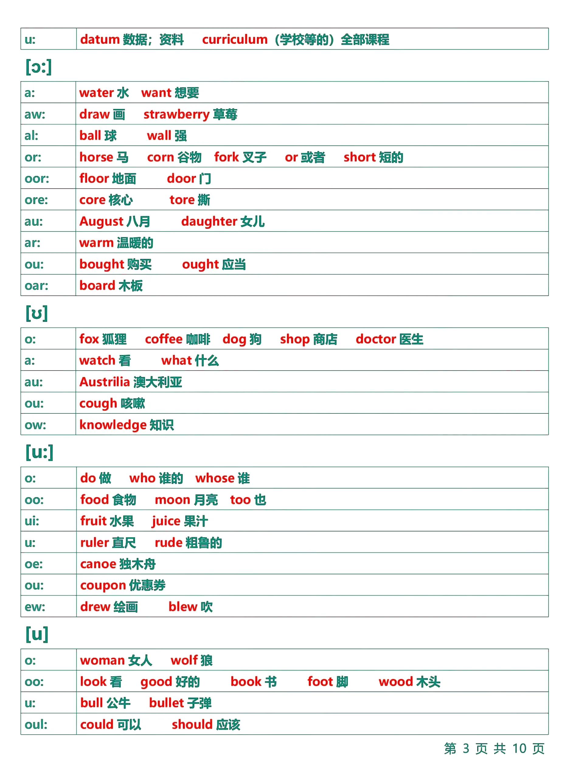 音标学习法_国际音标表发音及练习_字母音标对应关系
