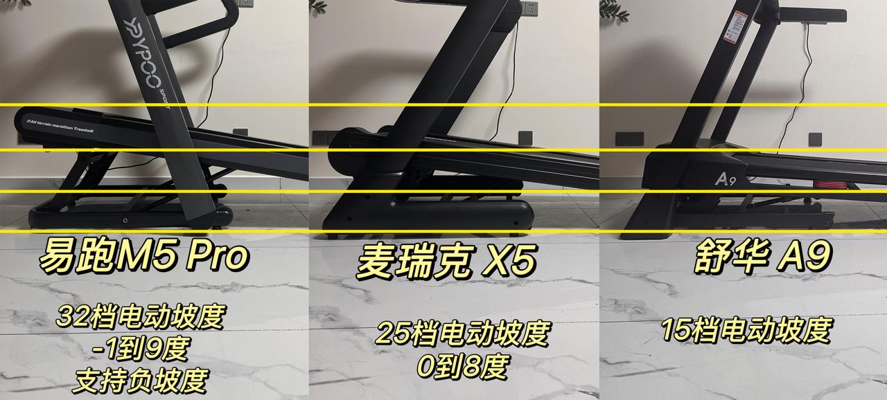 易跑M5 Pro评测_大坡度跑步机选购指南_什么牌子跑步机好适合家用
