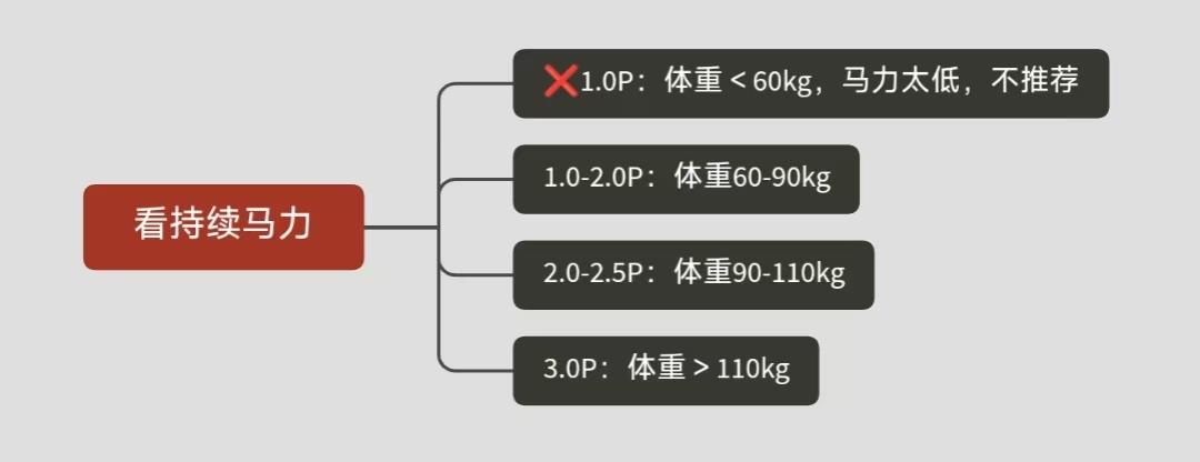 大坡度跑步机选购指南_什么牌子跑步机好适合家用_易跑M5 Pro评测