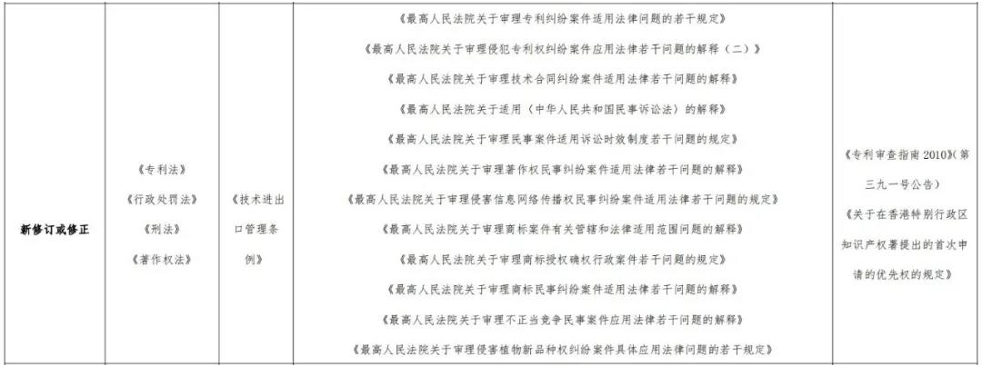 专利代理师资格考试大纲 2021 更新内容_专利实施许可合同的基础是_专利代理师资格考试指南 2021 最新法律法规汇编