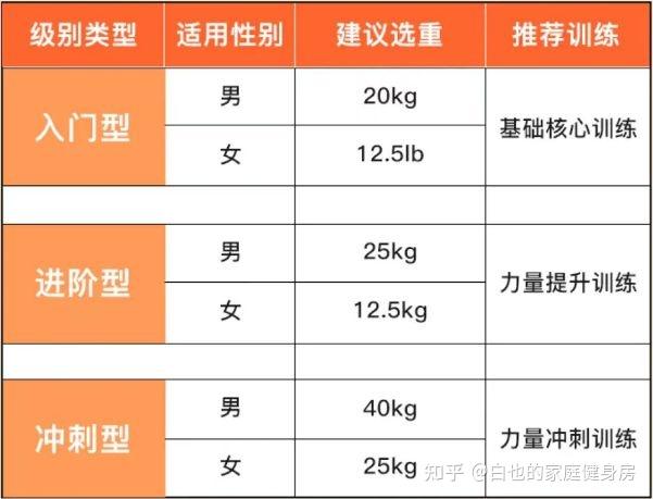 健身手套要紧一点吗_健身手套多少钱的合适_健身手套有用吗
