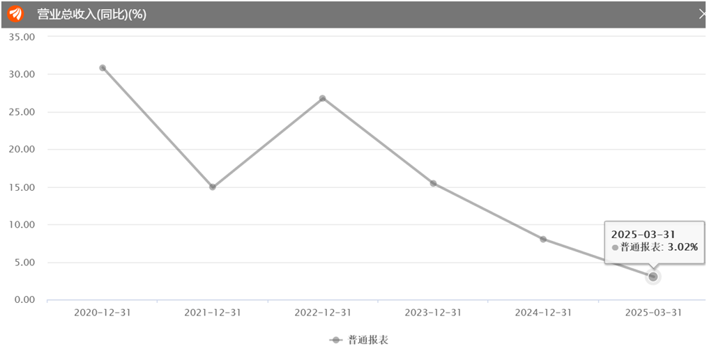 大参林资产负债率高企风险_东方康林是传销吗_大参林子公司担保进展