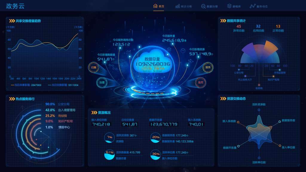 5个好用的sql数据分析工具