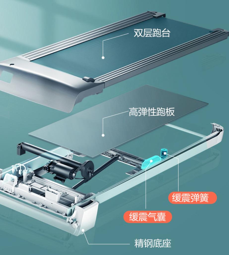 家用跑步机_家用跑步机十大名牌是什么,跑步机什么牌子好?_智能跑步机