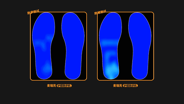 跑步机什么牌子好 跑步机如何_家用跑步机缓震设计_护膝跑步机选购指南