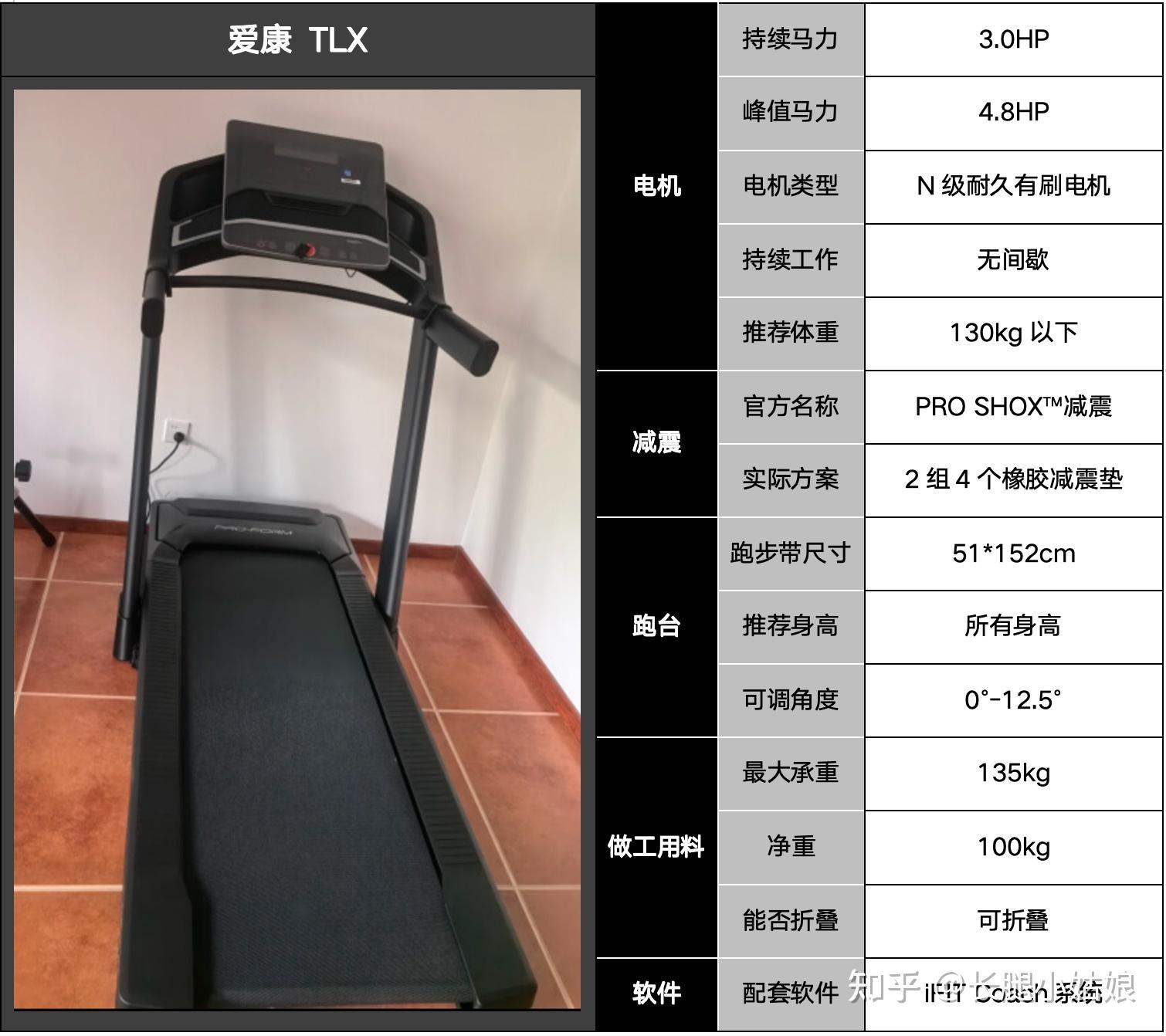 家用跑步机关键参数_家用跑步机那个品牌好_家用跑步机选购指南