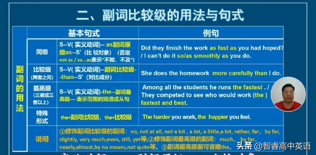 形容词副词高考真题解析_副词比较级用法_形容词和副词比较级和最高级练习