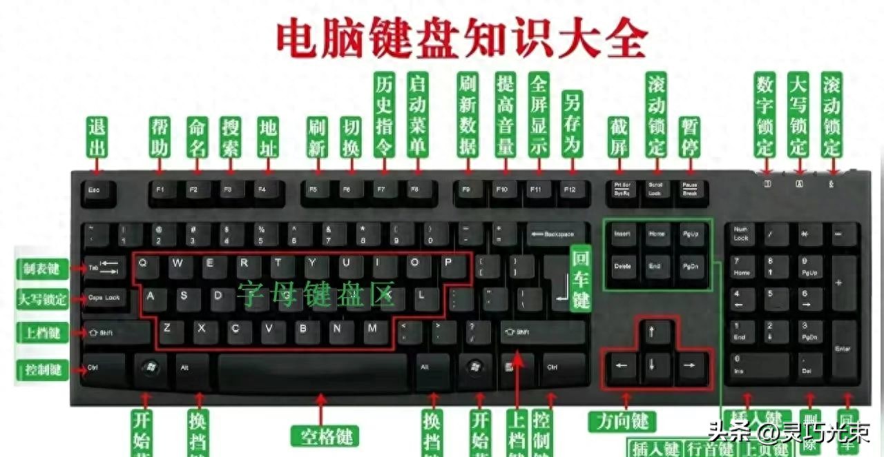 FJ键定位方法_练习打字的方法_键盘快捷键技巧