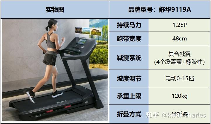 持续马力_跑步机家用什么牌子好_跑步机选购指南