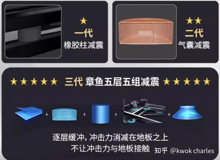 跑步机家用什么牌子好_跑步机选购指南_持续马力