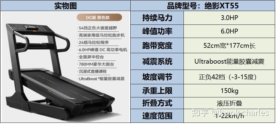 跑步机选购指南_跑步机家用什么牌子好_持续马力