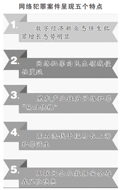 新澳门天天精准大全谜语王子 网络犯罪案件呈现五大特点
